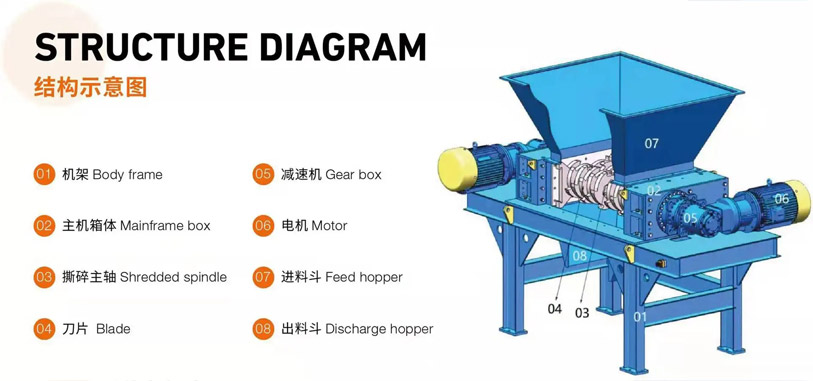 塑料撕碎機(jī).jpg