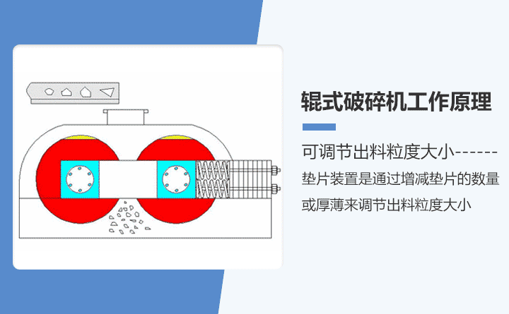 對輥制砂機工作原理.gif
