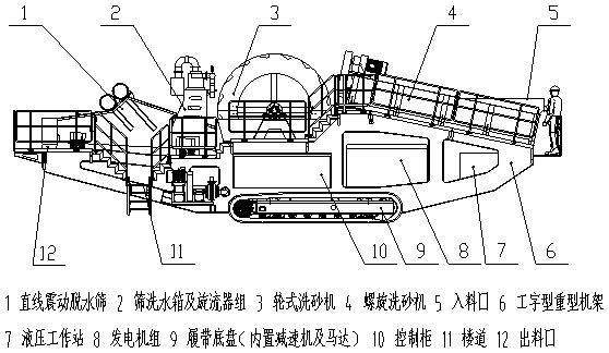 細(xì)碎洗砂移動(dòng)站.jpg